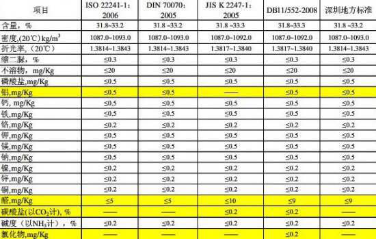 心連心車用尿素原料